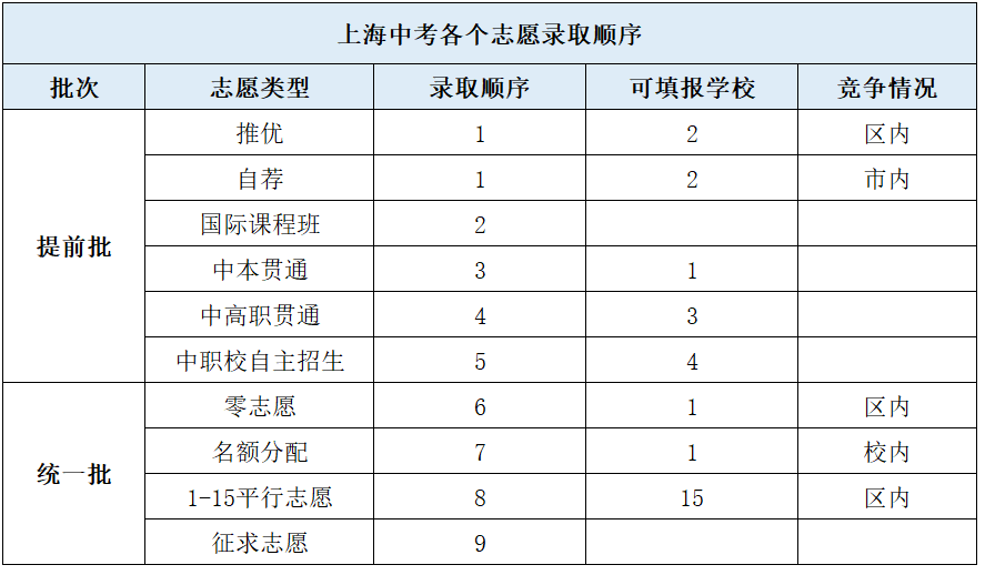 湘军高级中学复读生宿舍 高中复读生和应届生有哪些不同（有区别吗）