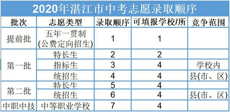 湘军高级中学复读生宿舍 高中复读生和应届生有哪些不同（有区别吗）