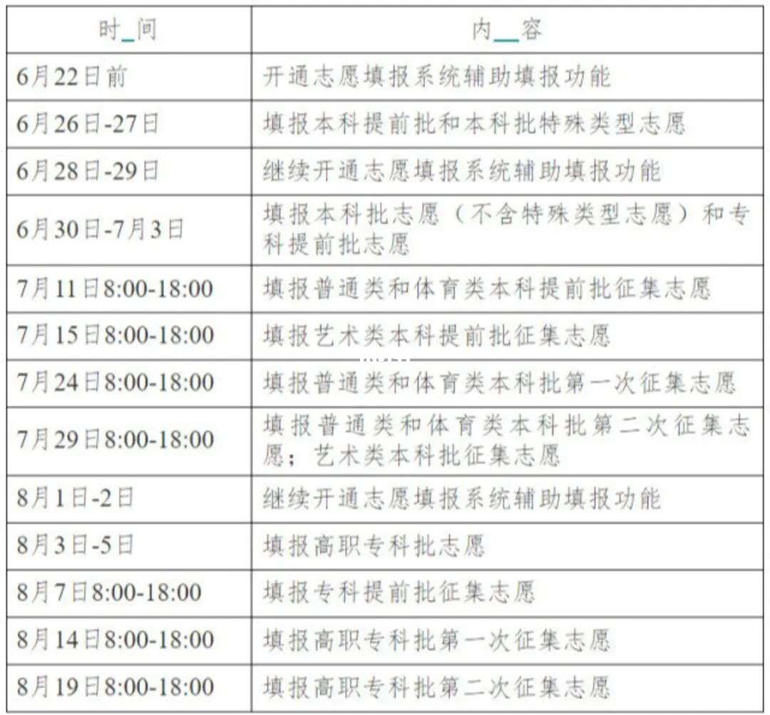 湘军高级中学复读 高中复读对各大院校的中考投档究竟有没有影响？