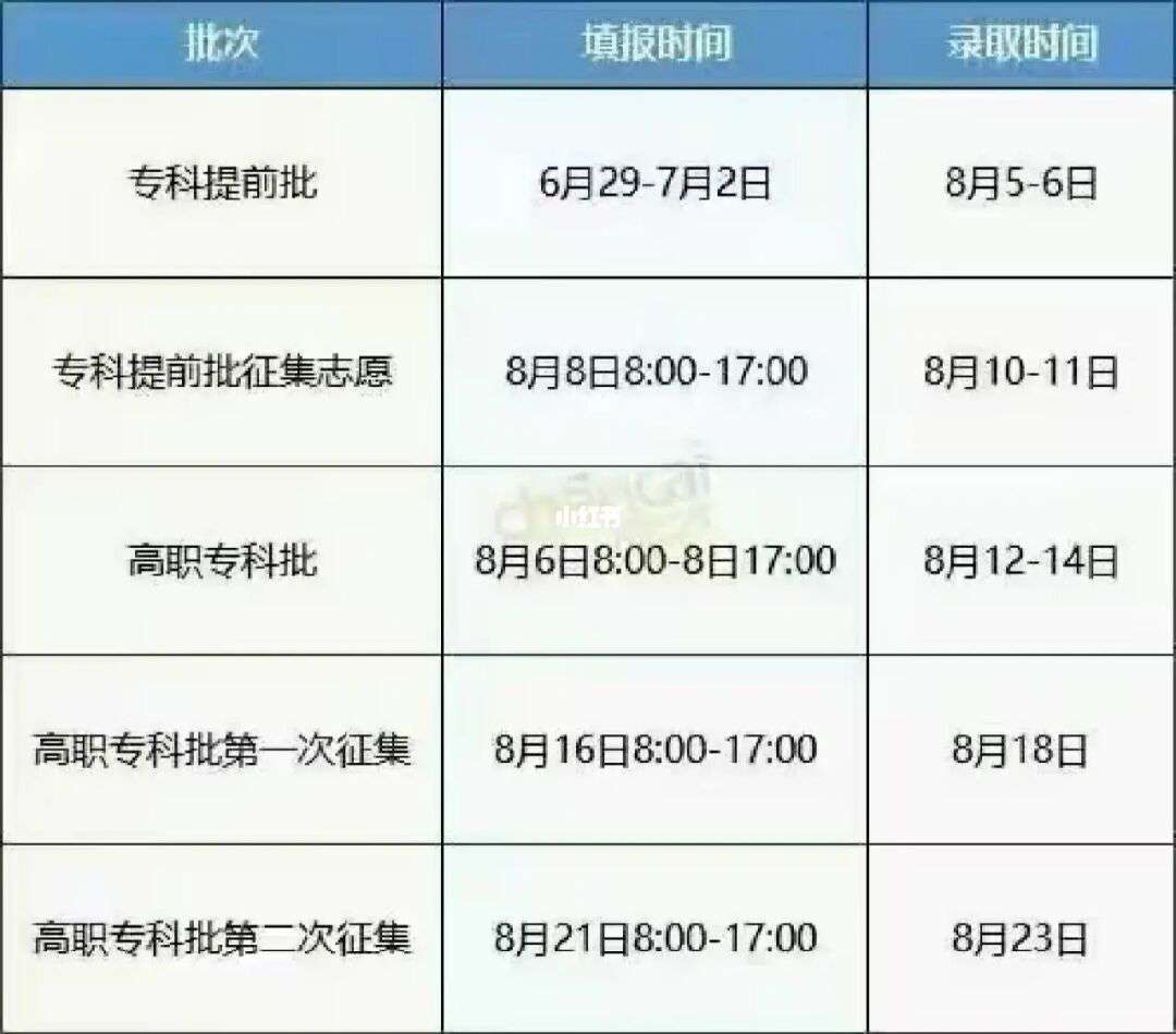 湘军高级中学复读 高中复读对各大院校的中考投档究竟有没有影响？