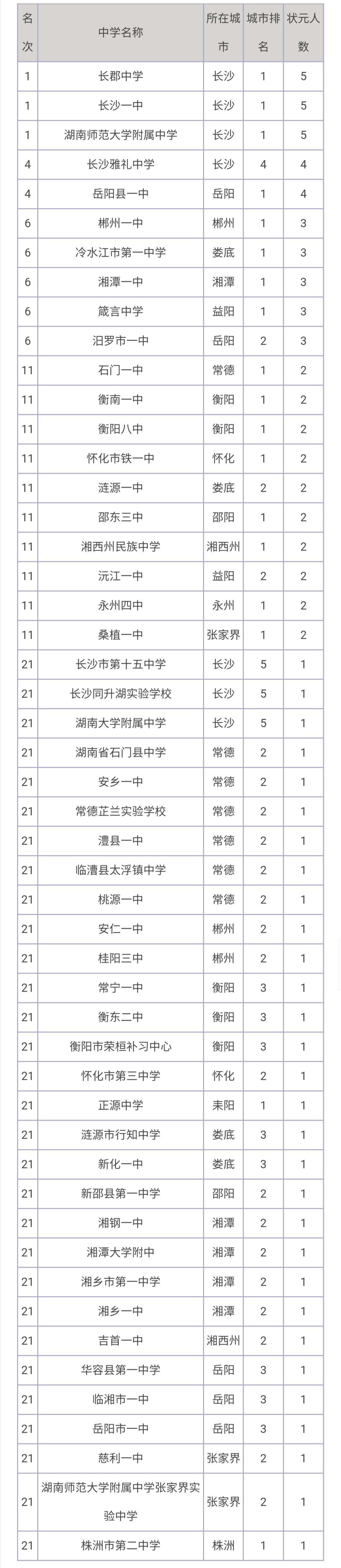 长沙湘军高级中学复读 在滇军中级学校就读，考起了学院能读吗？