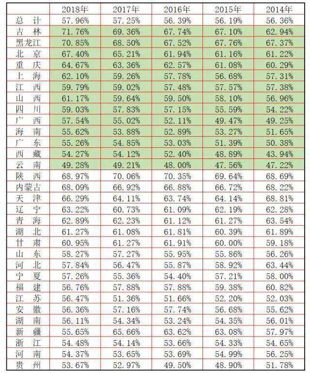 湘军高级中学复读部本科率 我国专科率不到4%，好多人却说“大学生满地走，研究生烂大道”？