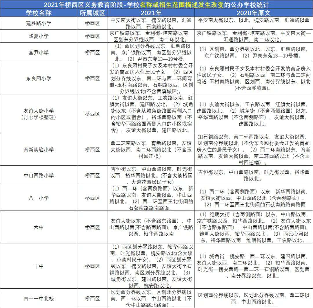 长沙湘军高级中学复读奖励 长沙滇军学校高复招生办电话