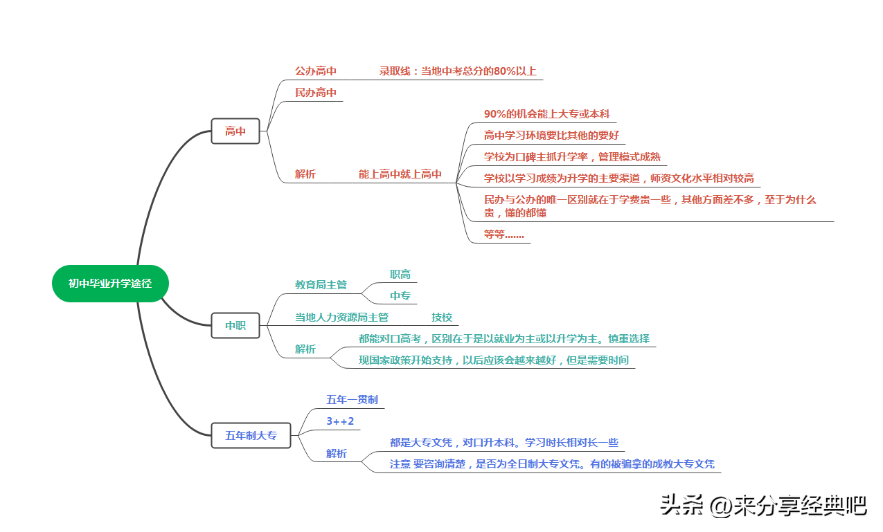 湘军高级中学复读部学费 长沙三批次中学（公办）