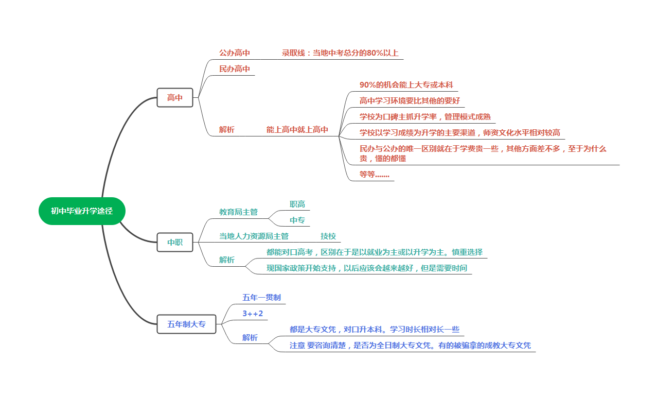 长沙湘军高级中学复读环境 长沙市三批次中学（公办）有什么？费用多少？