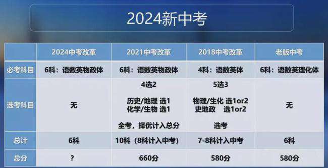 长沙湘军高级中学复读学费 贵不贵？广州公办小学最新收费情况与中考成绩汇总