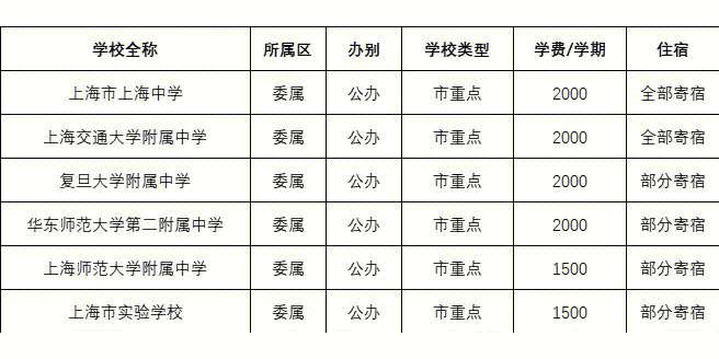 湘军高级中学复读学校电话 长沙各公办中学高考分数线及收费情况