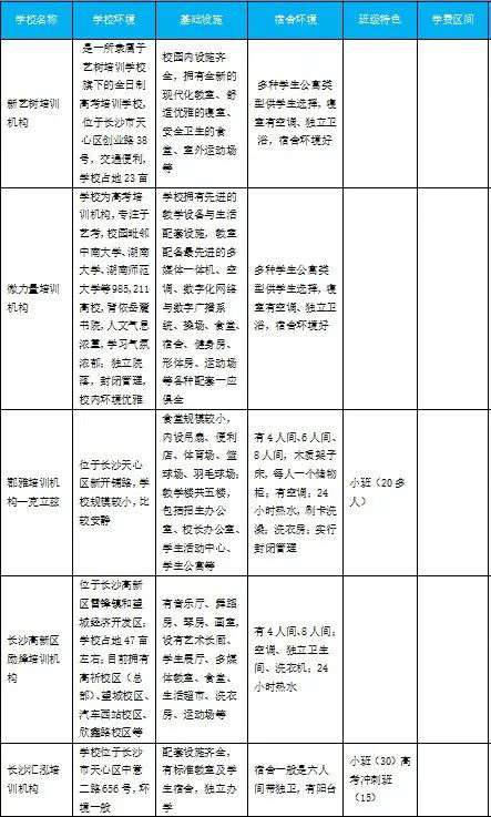 长沙湘军高级中学复读学校 长沙复读中学有什么？