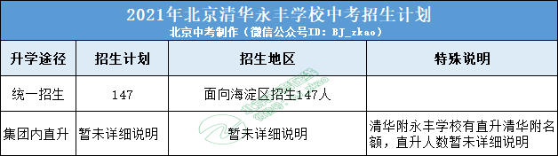 长沙市湘军高级中学复读部 长沙三批次中学（公办）