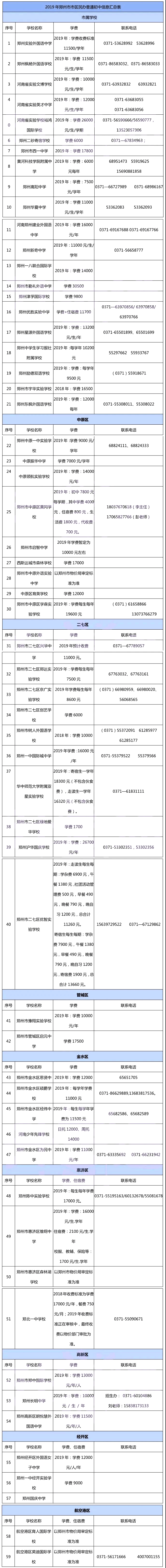 长沙湘军高级中学复读好吗 长沙的公办初中究竟有什么呢？你了解多少？