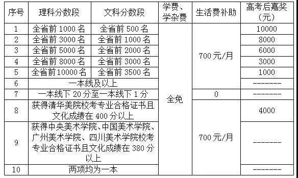 长沙复读学校金海 【金海高中】Duang!高考复读选金海高中的十大理由