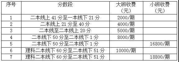 长沙复读学校金海 【金海高中】Duang!高考复读选金海高中的十大理由