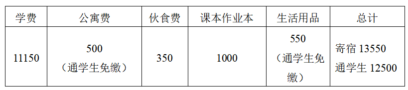 长沙市金海复读学校宿舍 长沙各民办高中中考分数线及收费情况