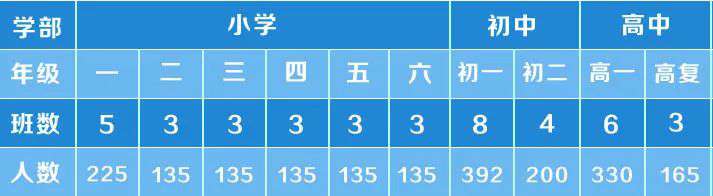 长沙金海高中复读收费标准 奖！奖！奖！100万大奖为你设，娄底金海等你来！