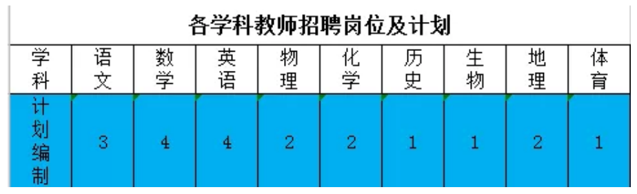 长沙金海中学复读学校地址 年薪20万起，2020年长沙金海高中招聘优秀教师20人