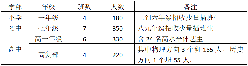 长沙金海学校招复读生吗 娄底市金海学校发布2021年秋季招生公告