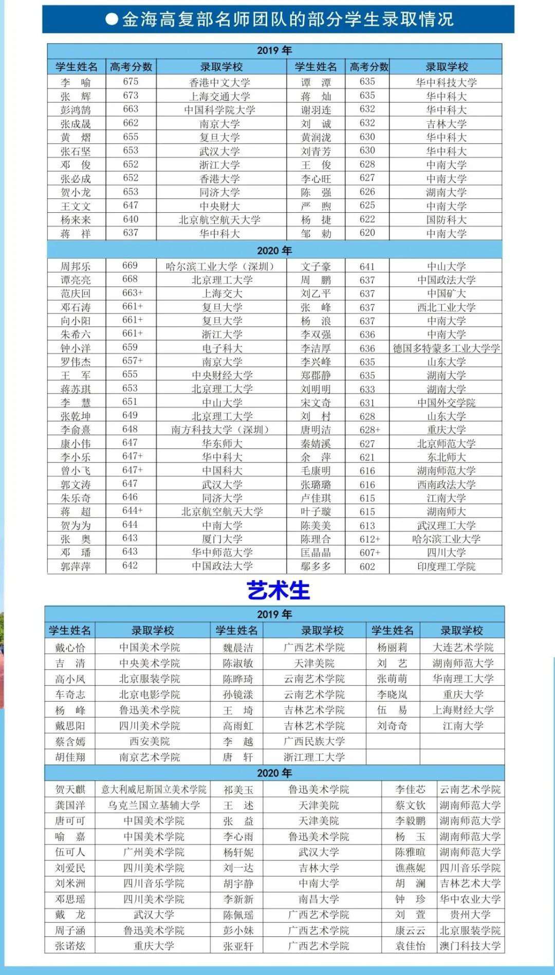 长沙市金海高中复读部 长沙金海高中学校高四咨询资讯