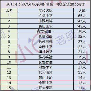 长沙金海中学复读学校地址 史上最全小升初名校简介（中）