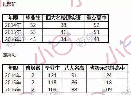 长沙金海中学复读学校地址 史上最全小升初名校简介（中）