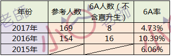 长沙金海中学复读学校地址 史上最全小升初名校简介（中）