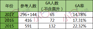 长沙金海中学复读学校地址 史上最全小升初名校简介（中）