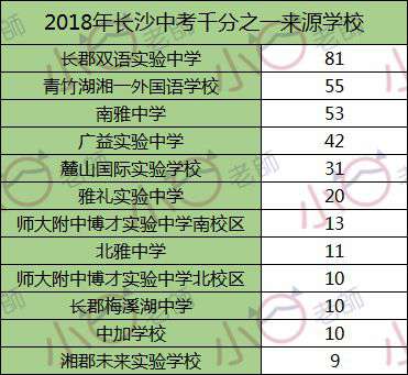 长沙金海中学复读学校地址 史上最全小升初名校简介（中）