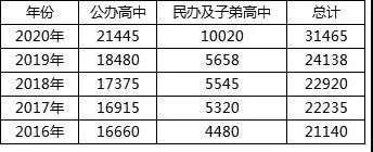 长沙市金海高级中学排行 又一跨江大桥马上开工！长沙刚需上车门槛84万！你信不！