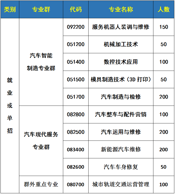 长沙市金海高级中学排行 走进身边的好学校|长沙晚报6月16日以“从懵懂少年到行业精英