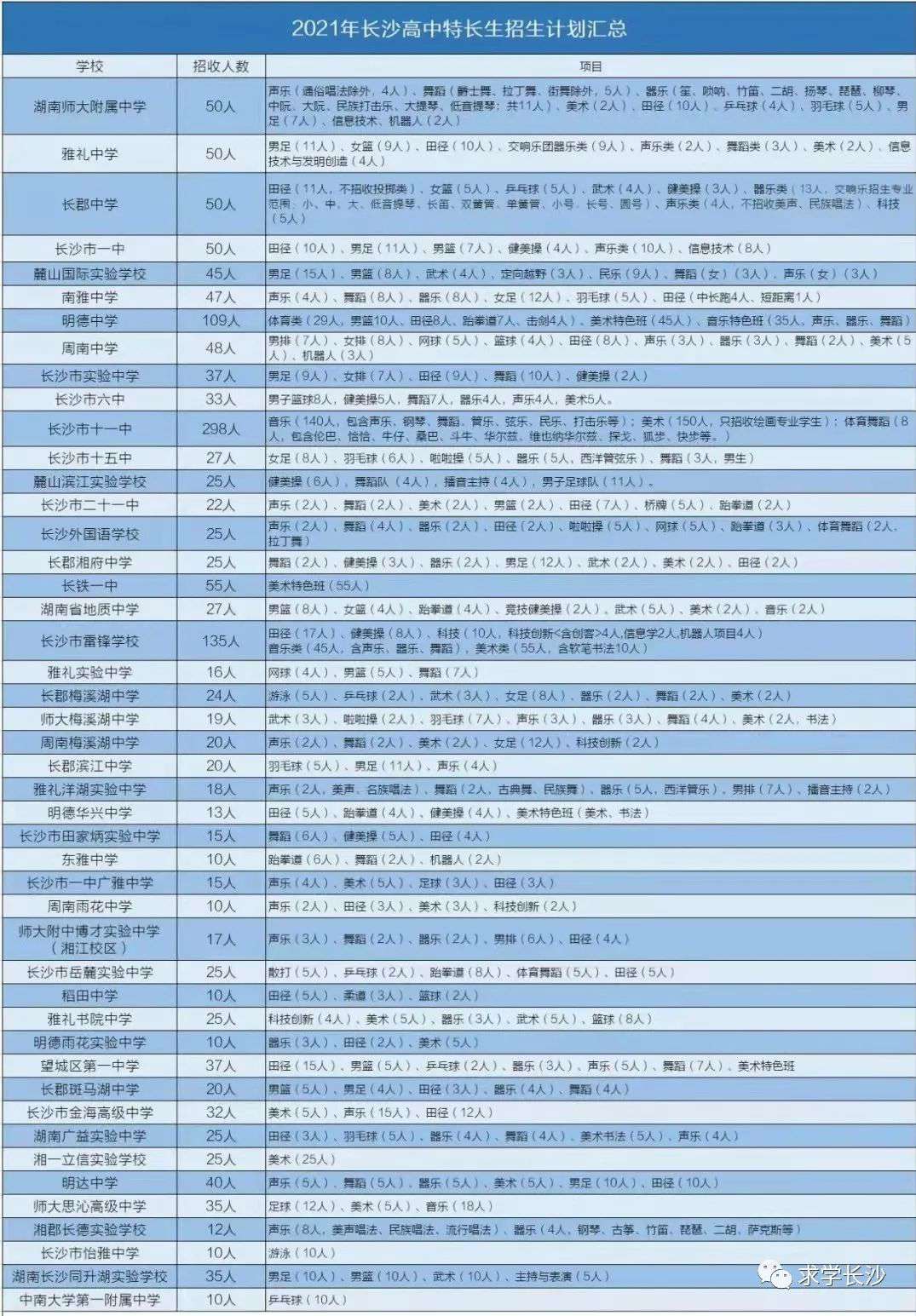 长沙市金海高级中学应届生升学率 长沙高中四大名校怎么进？干货速看