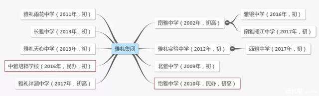 2022长沙金海复读招生 重磅！邵阳大祥区这里又将引进一所湖南名校！后年开始招生！