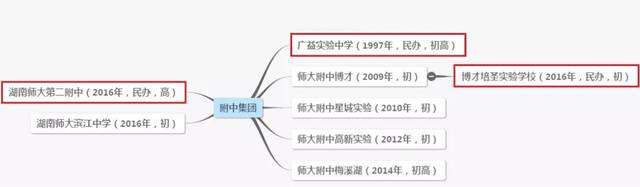 2022长沙金海复读招生 重磅！邵阳大祥区这里又将引进一所湖南名校！后年开始招生！