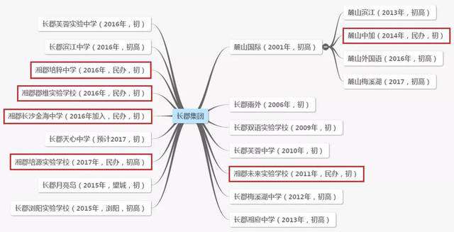 2022长沙金海复读招生 重磅！邵阳大祥区这里又将引进一所湖南名校！后年开始招生！