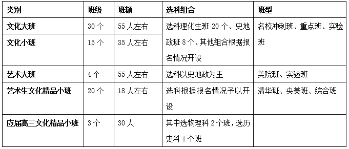 长沙金海中学复读学校 长沙市明达中学2021届高考复读班招生简章