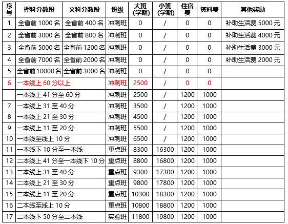 长沙金海中学复读学校 长沙市明达中学2021届高考复读班招生简章