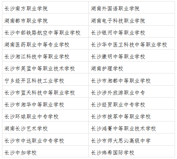 长沙市金海高级中学应届生升学率 民办学校真的不好？长沙民办学校办学情况评估结果出炉，你怎么选