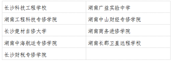 长沙市金海高级中学应届生升学率 民办学校真的不好？长沙民办学校办学情况评估结果出炉，你怎么选