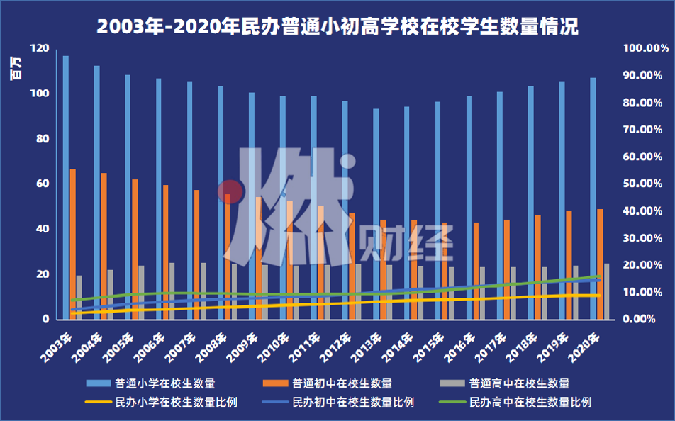 长沙金海复读学校 年费用十几万，我还是将孩子送去了民办学校