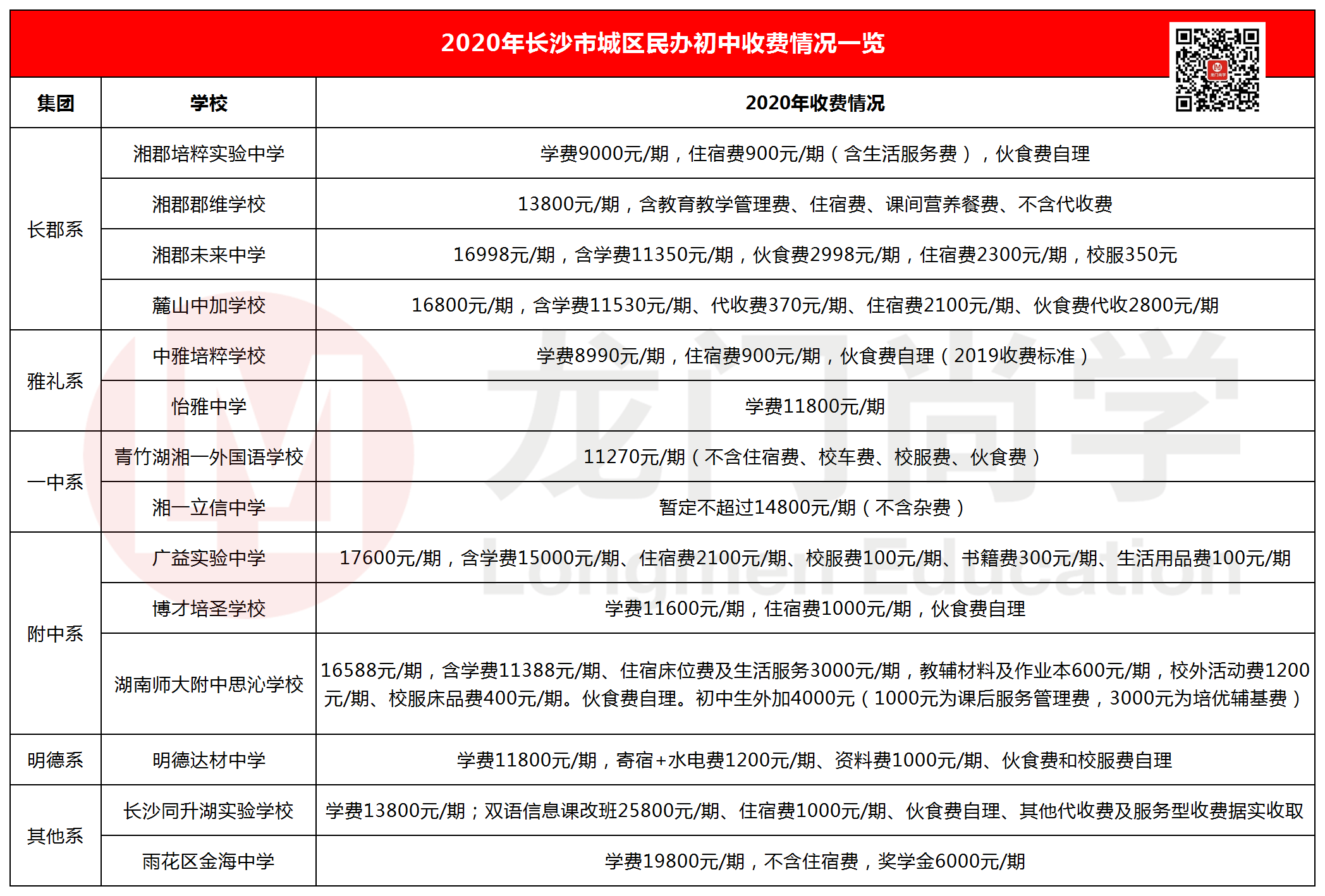 长沙市望城金海高级中学怎么样 贵不贵？长沙民办初中2020版学费汇总（附派位计划）