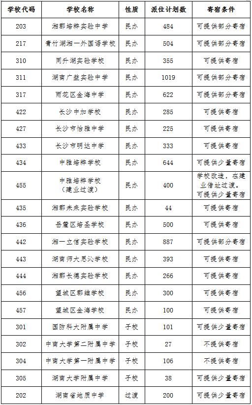 长沙市望城金海高级中学怎么样 贵不贵？长沙民办初中2020版学费汇总（附派位计划）