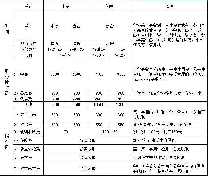 长沙金海中学复读条件 【速看】娄底市金海学校2021年春季招收少量插班生