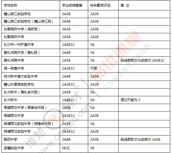 长沙金海复读部学校好吗 中考倒计时18天，关于长沙中考这些情况你必须了解！