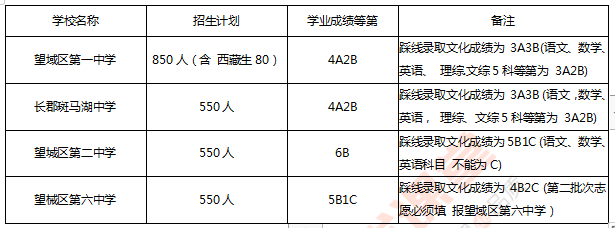 长沙金海复读部学校好吗 中考倒计时18天，关于长沙中考这些情况你必须了解！