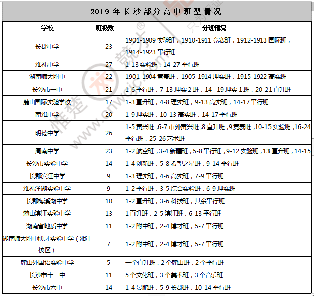 长沙金海复读部学校好吗 中考倒计时18天，关于长沙中考这些情况你必须了解！