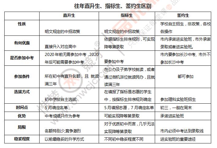 长沙金海复读部学校好吗 中考倒计时18天，关于长沙中考这些情况你必须了解！