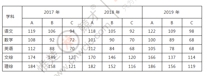 长沙金海复读部学校好吗 中考倒计时18天，关于长沙中考这些情况你必须了解！