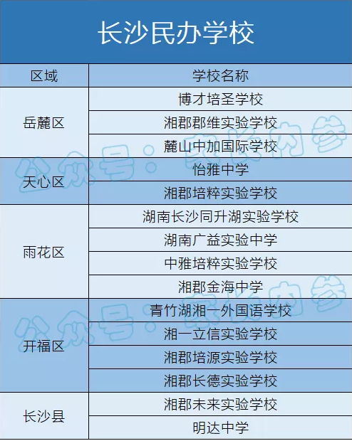 长沙市金海高级中学招生 2022年长沙哪些民办学校能拿到指标生名额？