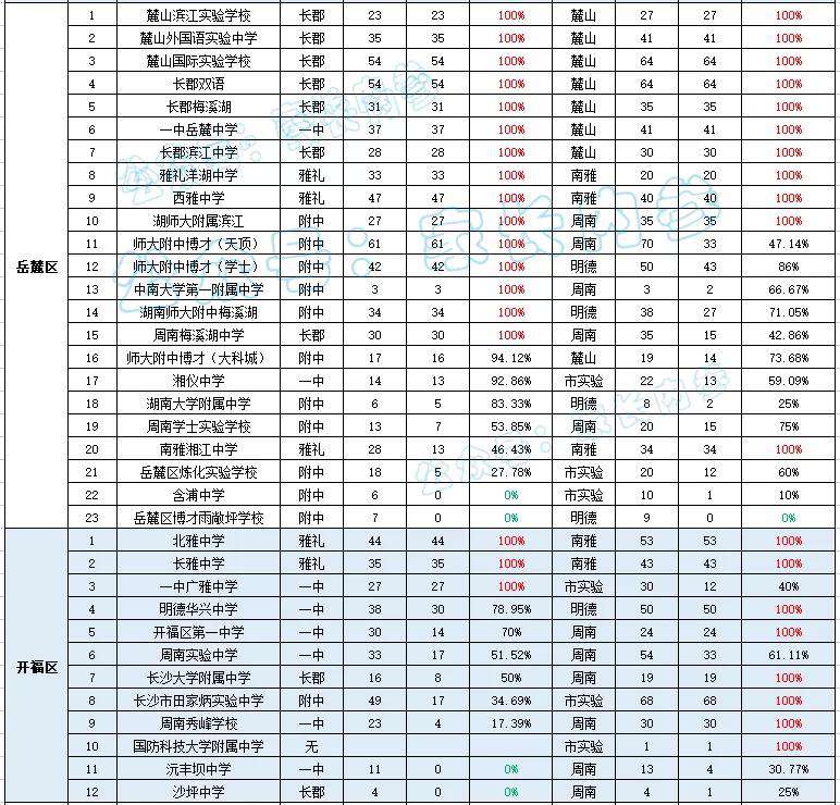 长沙市金海高级中学招生 2022年长沙哪些民办学校能拿到指标生名额？