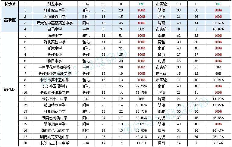 长沙市金海高级中学招生 2022年长沙哪些民办学校能拿到指标生名额？