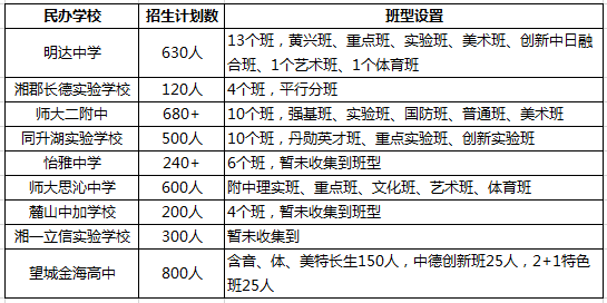 长沙金海中学招复读生吗 中考有C一定能进民办吗？长沙民办高中2020招生入学汇总！