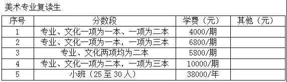 长沙金海中学复读部 Duang!高考复读选金海高中的十大理由